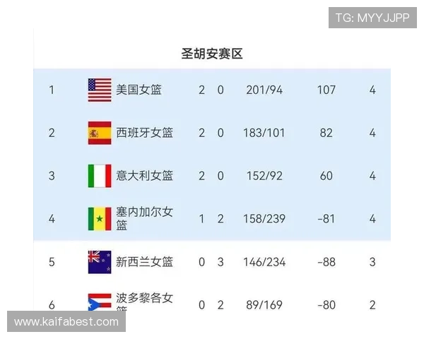 2026女篮世界杯预选赛最新消息全面解析最新动态与赛程安排