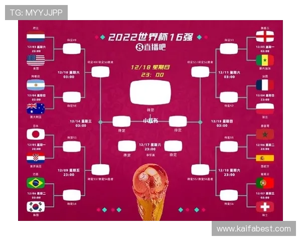 2026年世界杯各赛区名额分配对参赛国家的资格争夺和晋级路径影响分析
