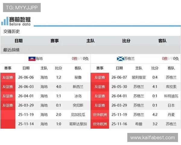 世界杯海地对阵苏格兰出线形势分析与预测全面解析