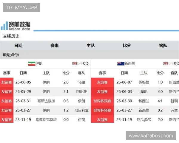 伊朗对新西兰在国际赛场上的对战历史及比赛结果统计分析